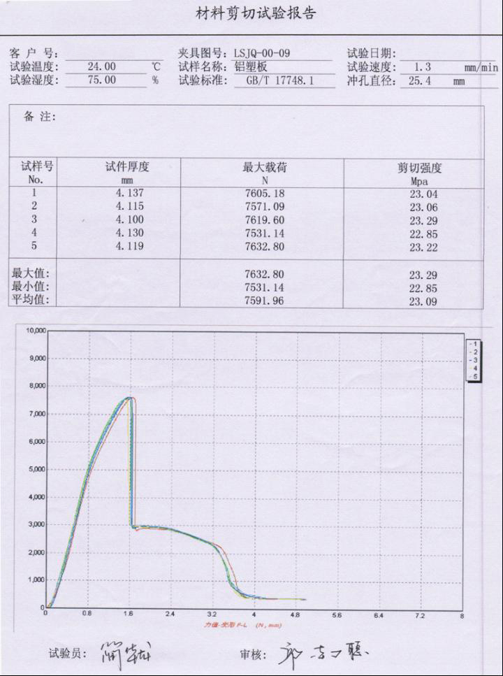 ?鋁塑復(fù)合板剪切試驗(yàn)(鋁塑板)GB/T 17748.1