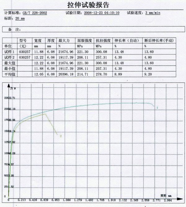 金屬材料室溫拉伸試驗(yàn)方法GB/T228-2002