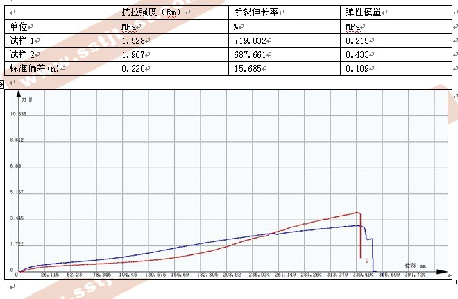 ?硅橡膠拉力試驗(yàn)機(jī)測(cè)試報(bào)告GB 13022-91