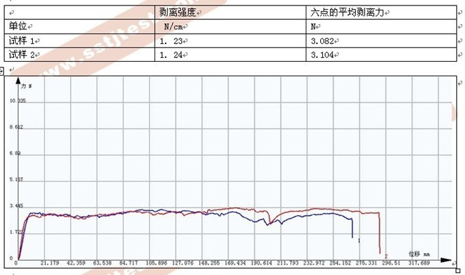 ?醫(yī)用貼剝離強(qiáng)度試驗(yàn)方案
