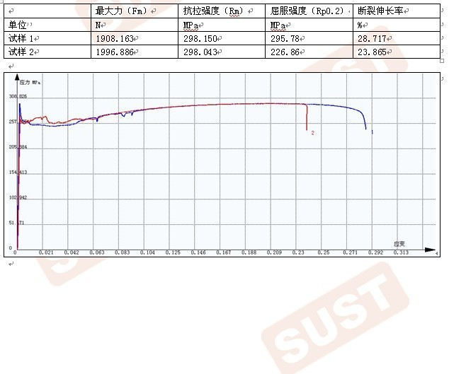 金屬薄板拉伸試驗(yàn)GB-T 228-2010