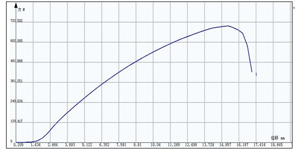 塑料編織帶編織袋拉伸試驗(yàn)方案