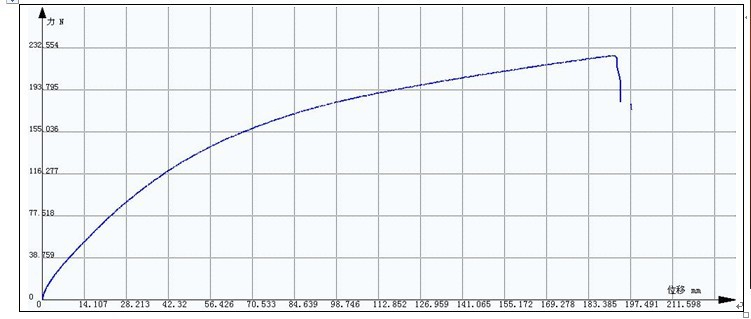 線(xiàn)皮拉伸試驗(yàn)方案GB/T 528-2009