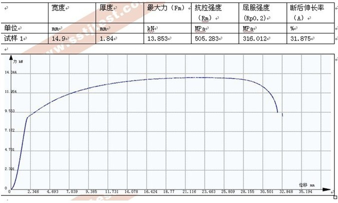 鋼板拉伸試驗(yàn)GB/T 228-2010