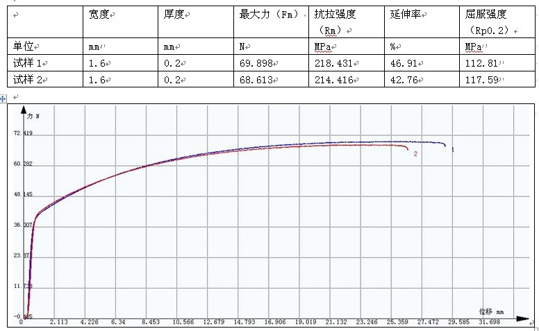 太陽能金屬薄片拉伸試驗GB-T 228.1-2010