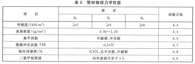 PVC-U排水管力學性能試驗GB/T 16800-2008