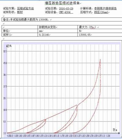 金屬材質(zhì)增壓器墊的拉力試驗(yàn)機(jī)壓縮測試