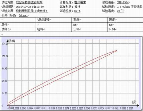 鈦合金啞鈴的拉力試驗(yàn)機(jī)測試報(bào)告