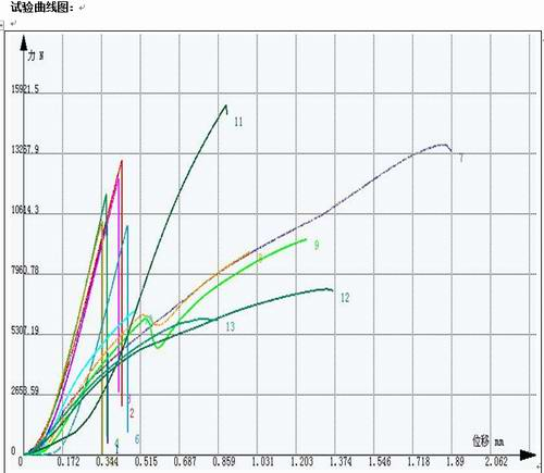 金屬齒輪的試驗機抗壓試驗方案